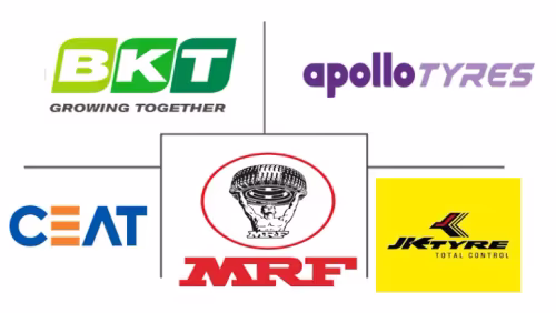 India Tire Market Major Players