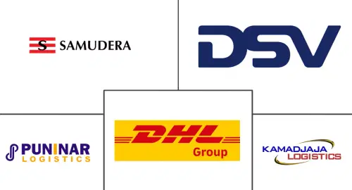 Indonesia 3PL Warehousing Market Major Players