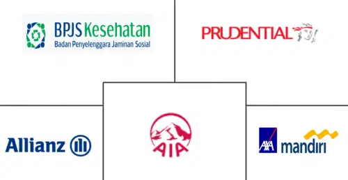 Indonesia Health and Medical Insurance Market Major Players