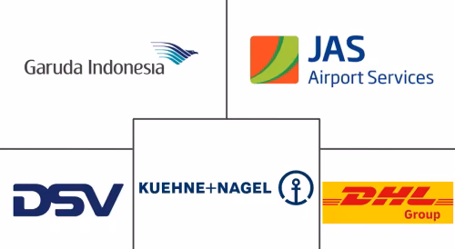 Indonesia Pharmaceutical Cold Chain Air Logistics Market Major Players