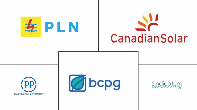 Major players in Indonesia Power industry