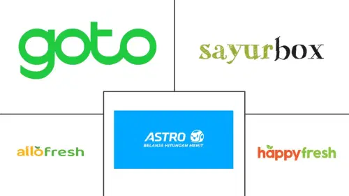 Indonesia Quick Commerce Market Major Players
