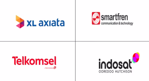 Indonesia Telecom MNO Market Major Players