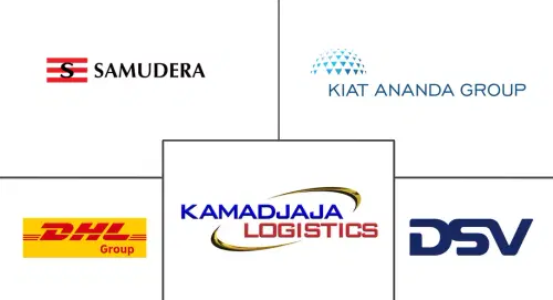 Indonesia Third-Party Logistics (3PL) Market Major Players