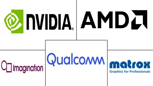Industrial GPU Market Major Players