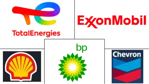 Industrial Lubricants Market Major Players