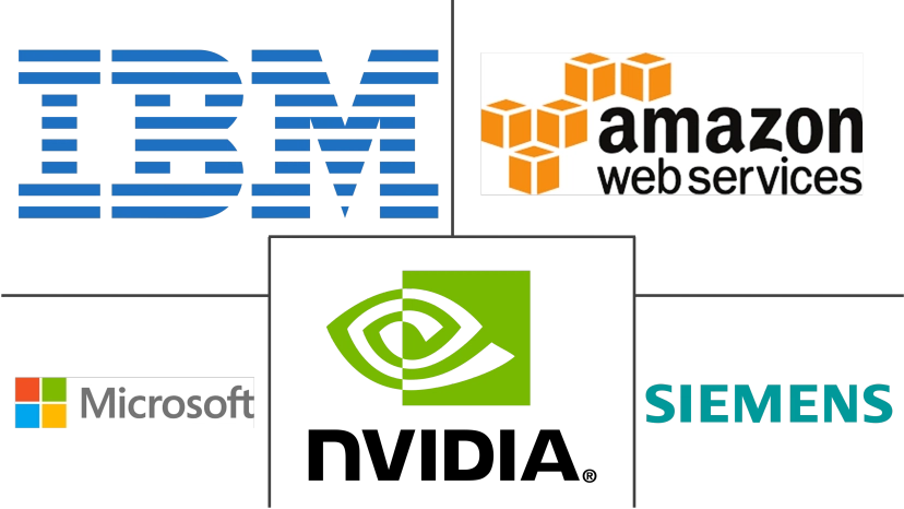 Major players in Industrial Metaverse industry