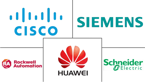 Industrial Networking Solutions Market Major Players