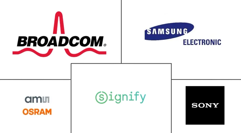 Major players in Industrial Optoelectronics industry
