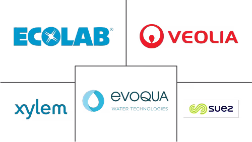 Industrial Wastewater Treatment Equipment Market Major Players