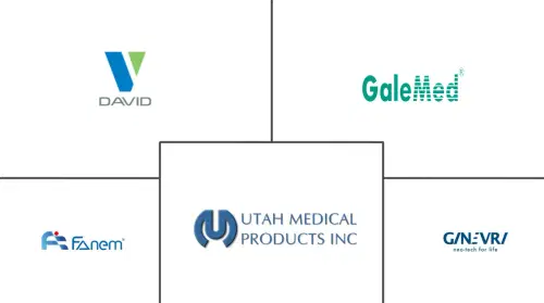 Infant Oxygen Hoods Market Major Players