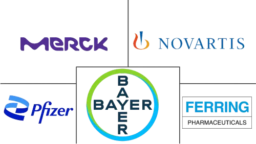 Infertility Drugs Market Major Players