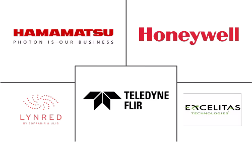 Infrared Detector Market Major Players