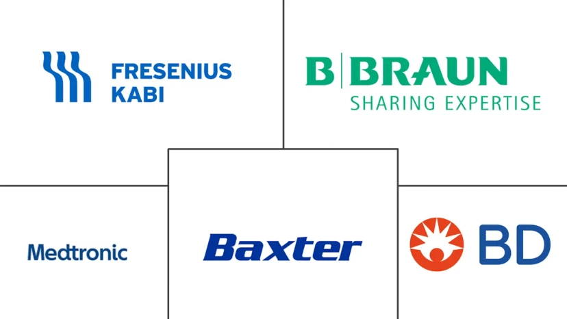 Major players in Infusion Pump Software industry