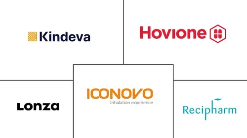 Inhalation CDMO Market Major Players