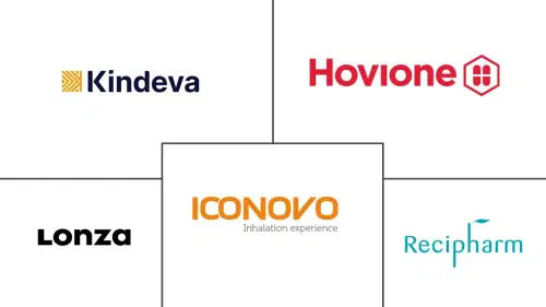 Inhalation CDMO Market Major Players