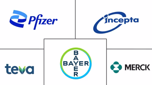 Injectable Contraceptives Market Major Players