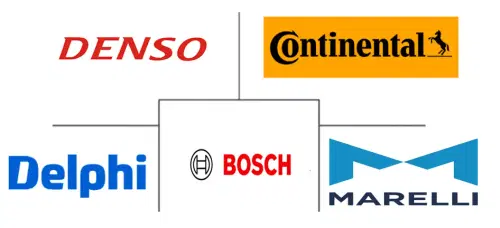 Injector Nozzle Market Major Players
