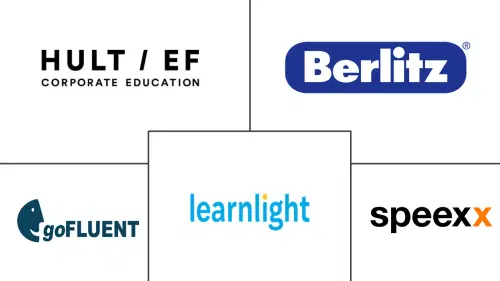 Instructor-led Language Training Market Major Players