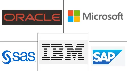 Insurance Analytics Market Major Players