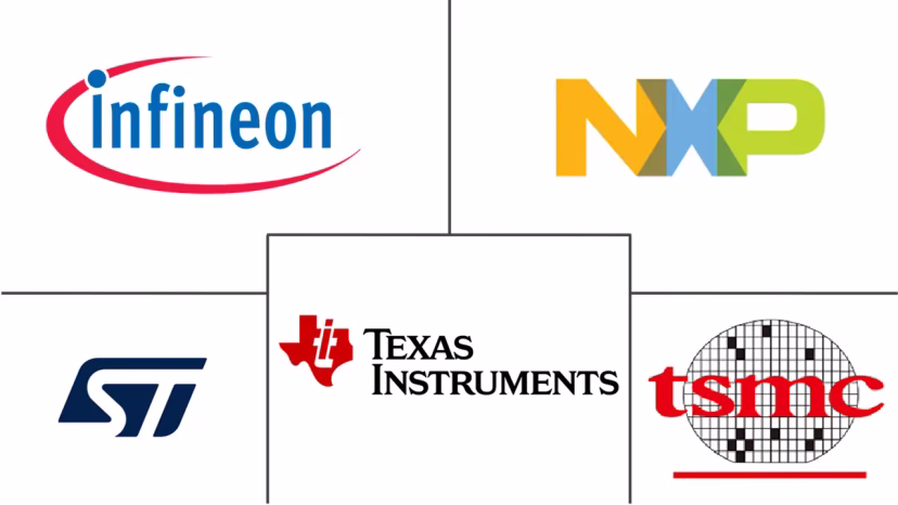 Major players in Integrated Circuits industry