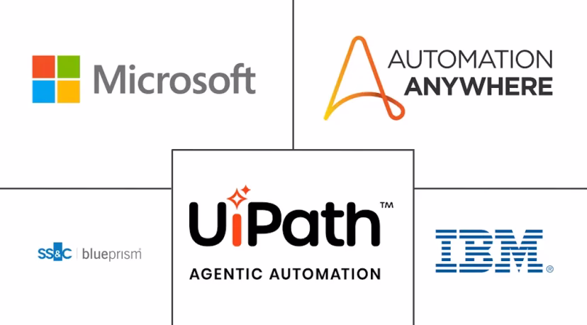 Major players in Intelligent Process Automation industry