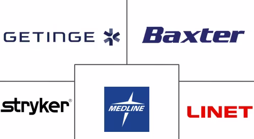 Intensive Care Unit (ICU) Beds Market Major Players