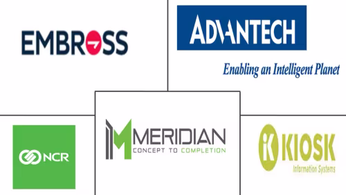 Interactive Kiosk Market Major Players