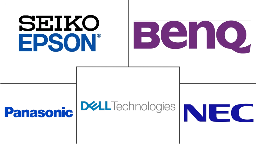Major players in Interactive Projector industry