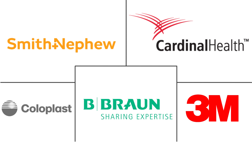 Major players in Interactive Wound Dressing industry