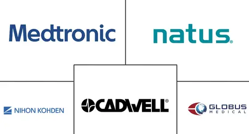 Intraoperative Neuromonitoring Market Major Players