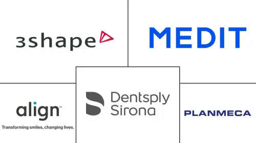 Markt für intraorale Scanner Major Players