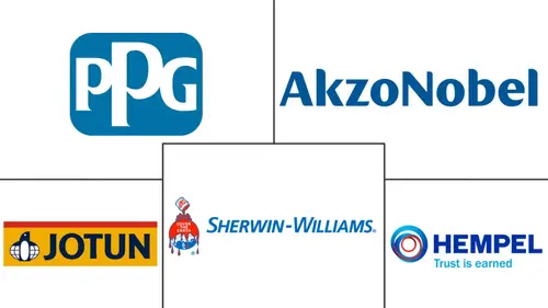 Intumescent Coatings Market Major Players