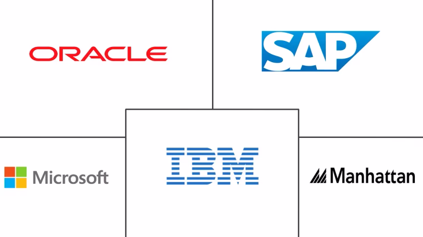 Major players in Inventory Management industry