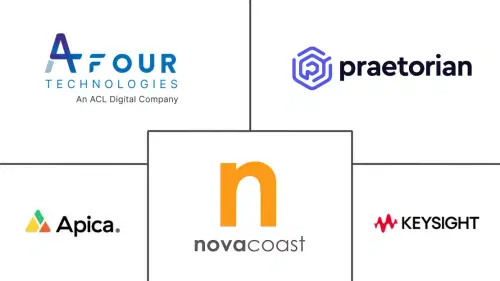 IoT Testing Market Major Players