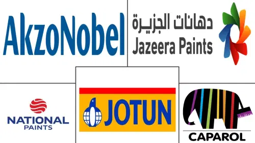 Iraq Paints And Coatings Market Major Players