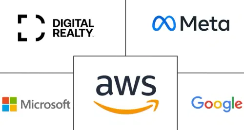 Ireland Data Center Market Major Players
