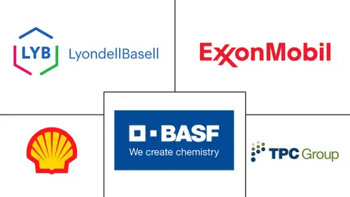 Isobutylene Market Major Players