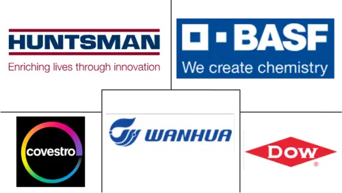 Isocyanates Market Major Players