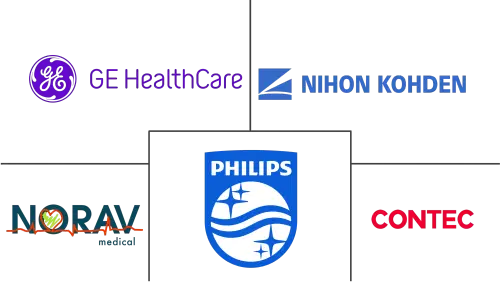 Israel Electrocardiograph (ECG) Market Major Players