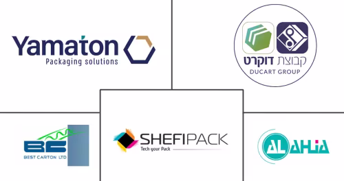 Israel Folding Carton Market Major Players