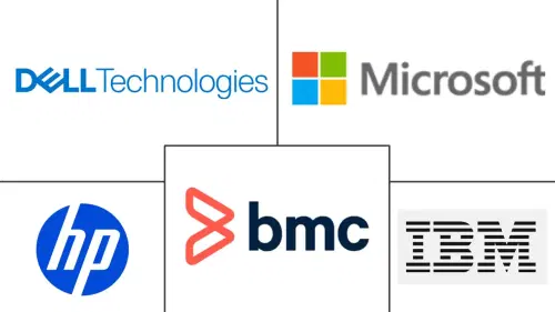 IT Asset Management Market Major Players