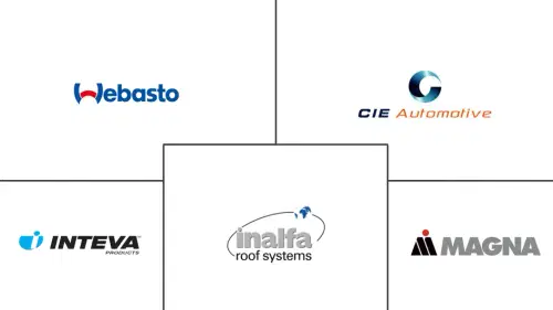 Italy Automotive Sunroof Market Major Players