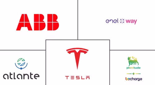 Italy Electric Vehicle Charging Equipment Market Major Players