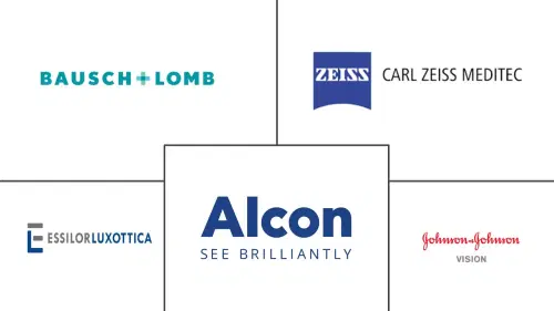 Italy Ophthalmic Devices Market Major Players