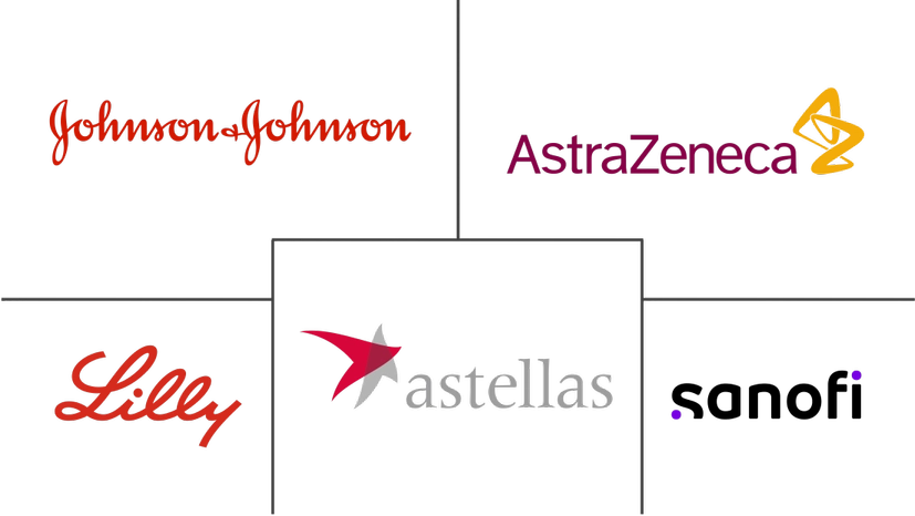 Major players in Italy Oral Anti-Diabetic Drug industry