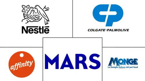 Mercado de Golosinas para Mascotas en Italia Major Players