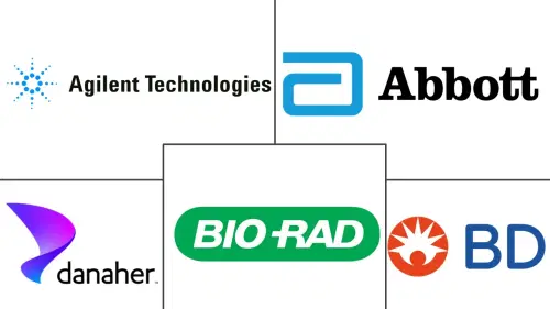 IVD Reagents Market Major Players