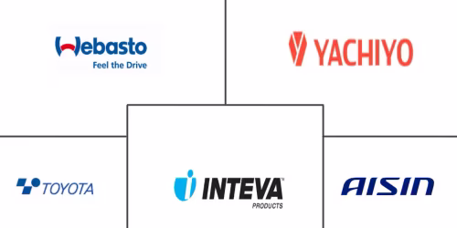 Japan Automotive Sunroof Market Major Players