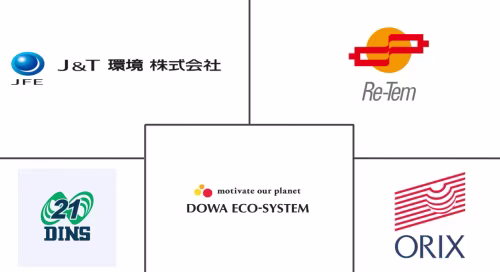 Japan Bulky Waste Collection Services Market Major Players
